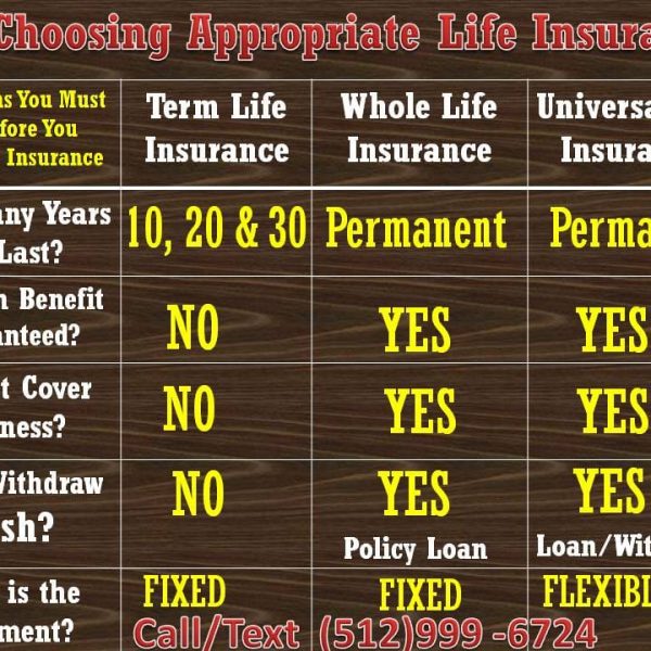 Choosing Appropriate Life Insurance