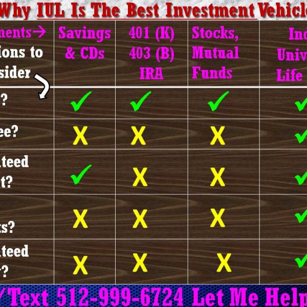 Why IUL  is the Best Investment Vehicle