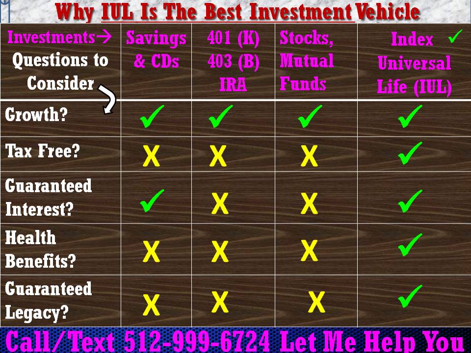 You are currently viewing Why IUL  is the Best Investment Vehicle