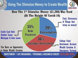 Read more about the article Here’s how people have been using their Stimulus …