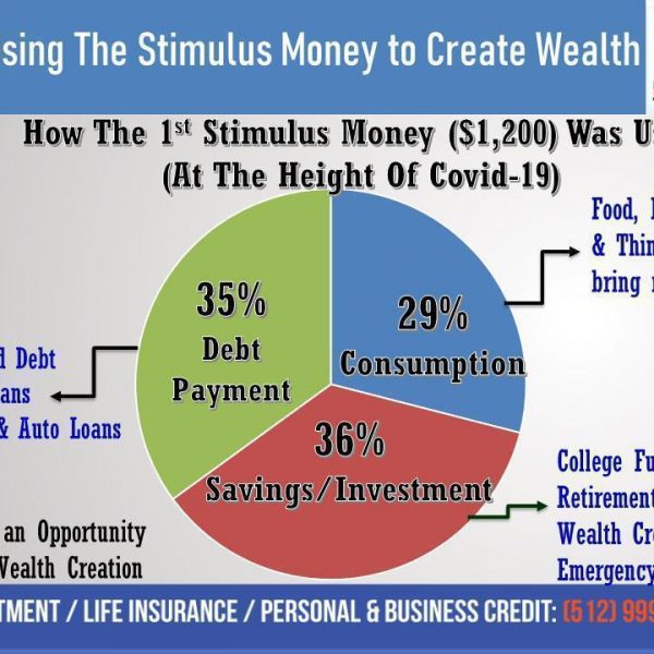 Here’s how people have been using their Stimulus …