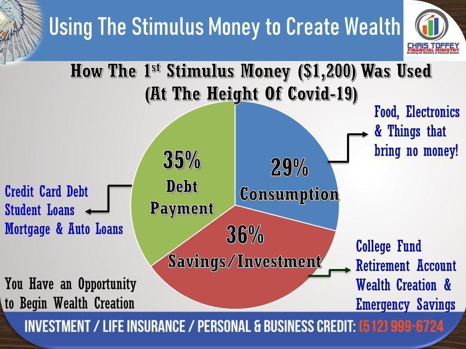You are currently viewing Here’s how people have been using their Stimulus …